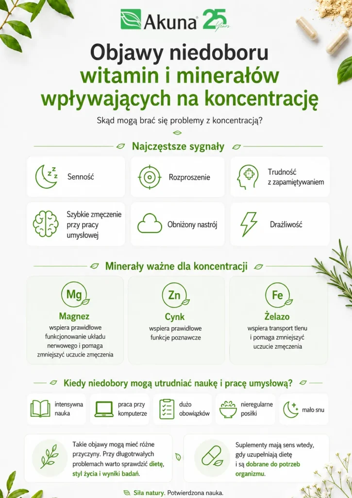 Objawy niedoboru witamin i minerałów wpływających na koncentrację - infografika